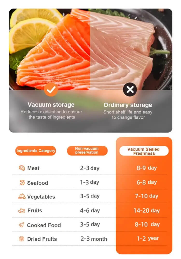 Automatic Food Vacuum Sealer with Built-In Cutter Dry/Wet Food Preservation Storage High Suction Force Sealing External Pumping sealers In white