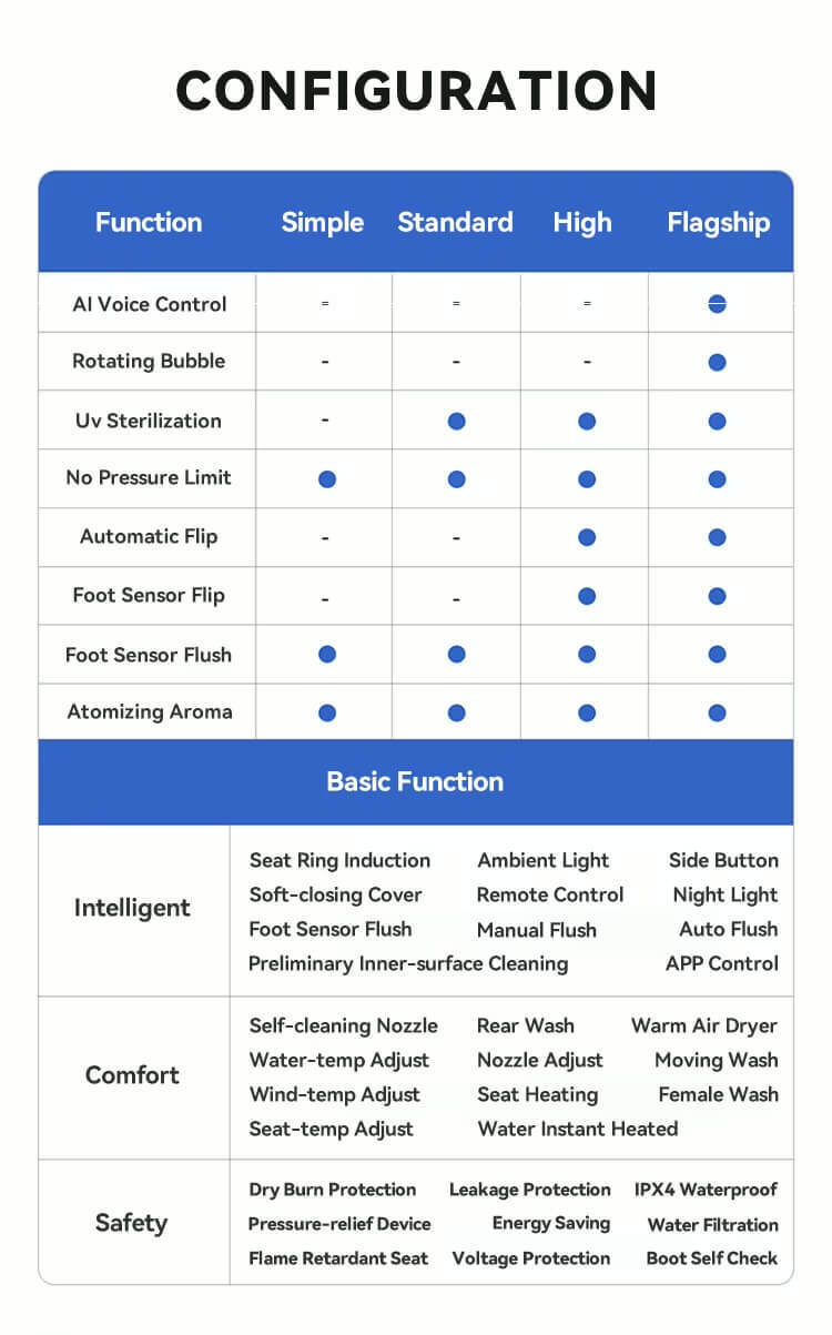 Smart Toilet     Egg shape design Intelligent automatic operation flushing toilet bowl WC ceramic Bathroom toilets in white