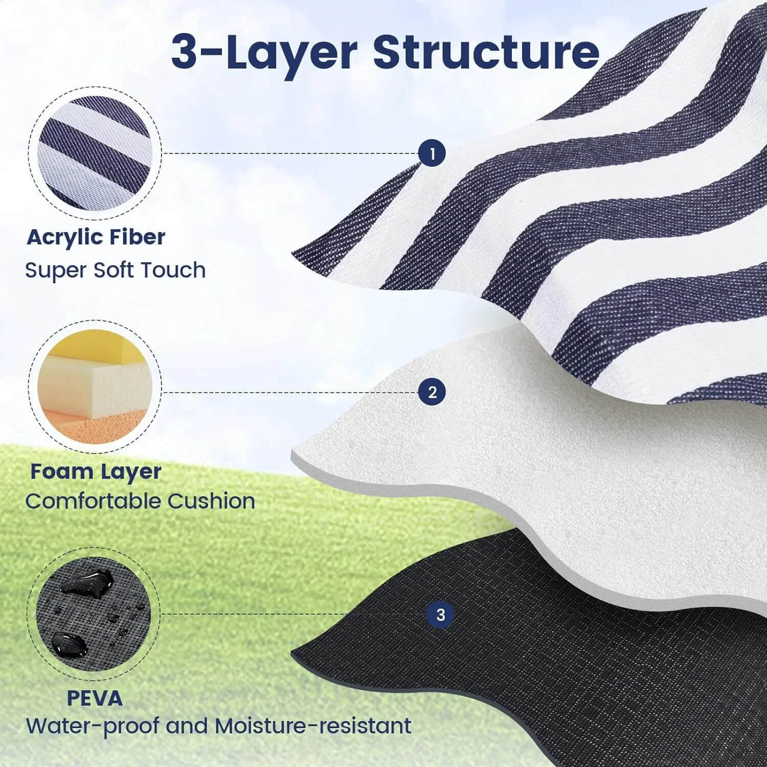 Extra Large Portable and waterproof Sand-proof Foldable Outdoor park, beach, Fashion Handy Mat Tote Picnic Blankets in Blue, with white stripe, Blue, with white plaid, Mocha blue, with black-, white-, stripe, Red, with white plaid, Yellow, with white plaid