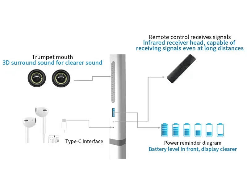 Home Office Work 32 inch 8+128G Android12 smart interact screen built-in battery with usb wifi bluetooth HDMI moveable stand hd touch Lcd tv 32" inch in white