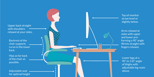 Ergonomics for Dummies