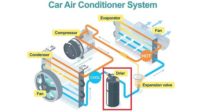 ac-accumulator-explained-1.jpeg