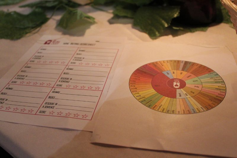 Wine tasting wheel