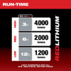 Milwaukee M18 DUAL POWER FLOOD LIGHT - (2366-20)