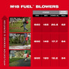 Milwaukee M18 FUEL™ Blower (3017-20)