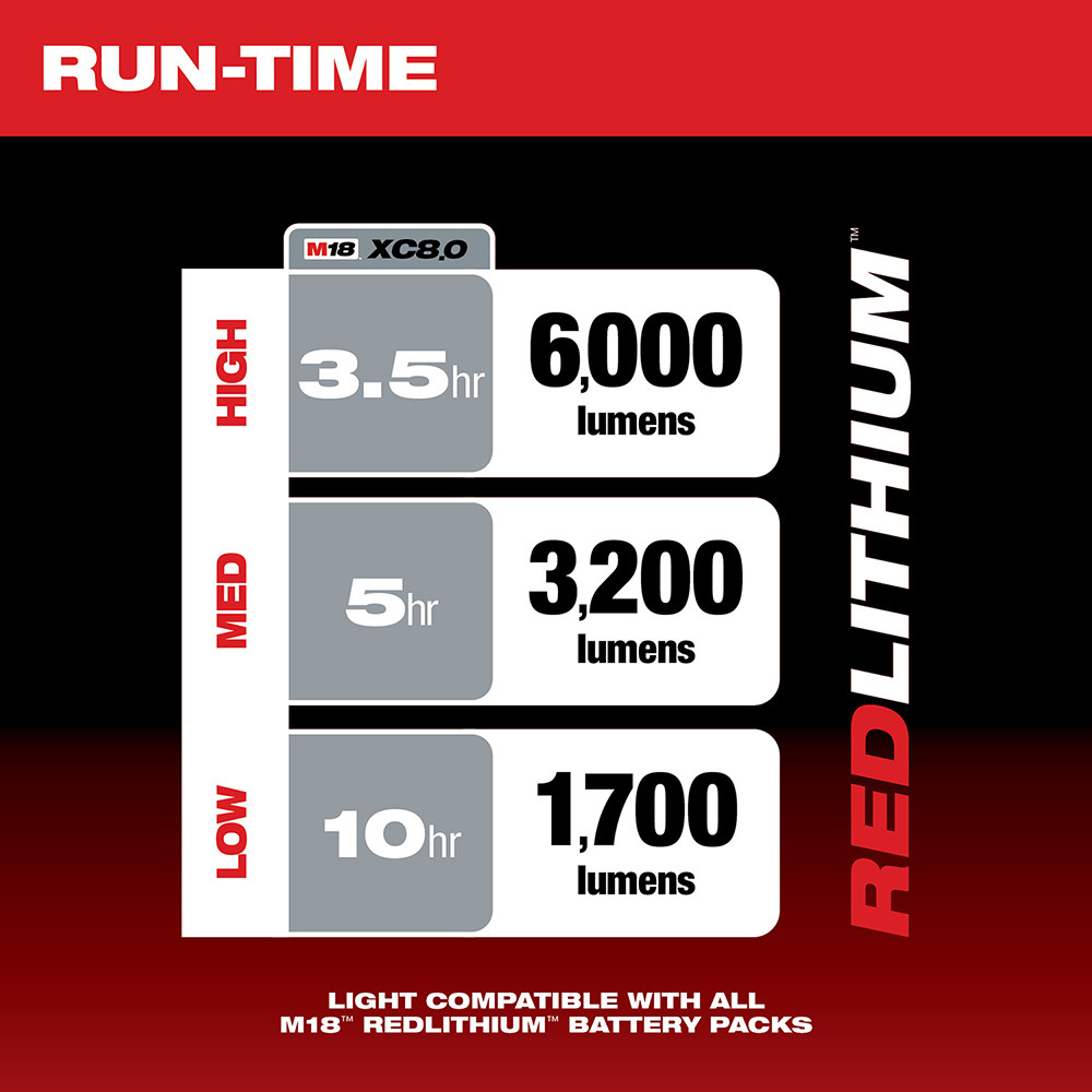 Milwaukee M18 TOWER LIGHT/CHARGER