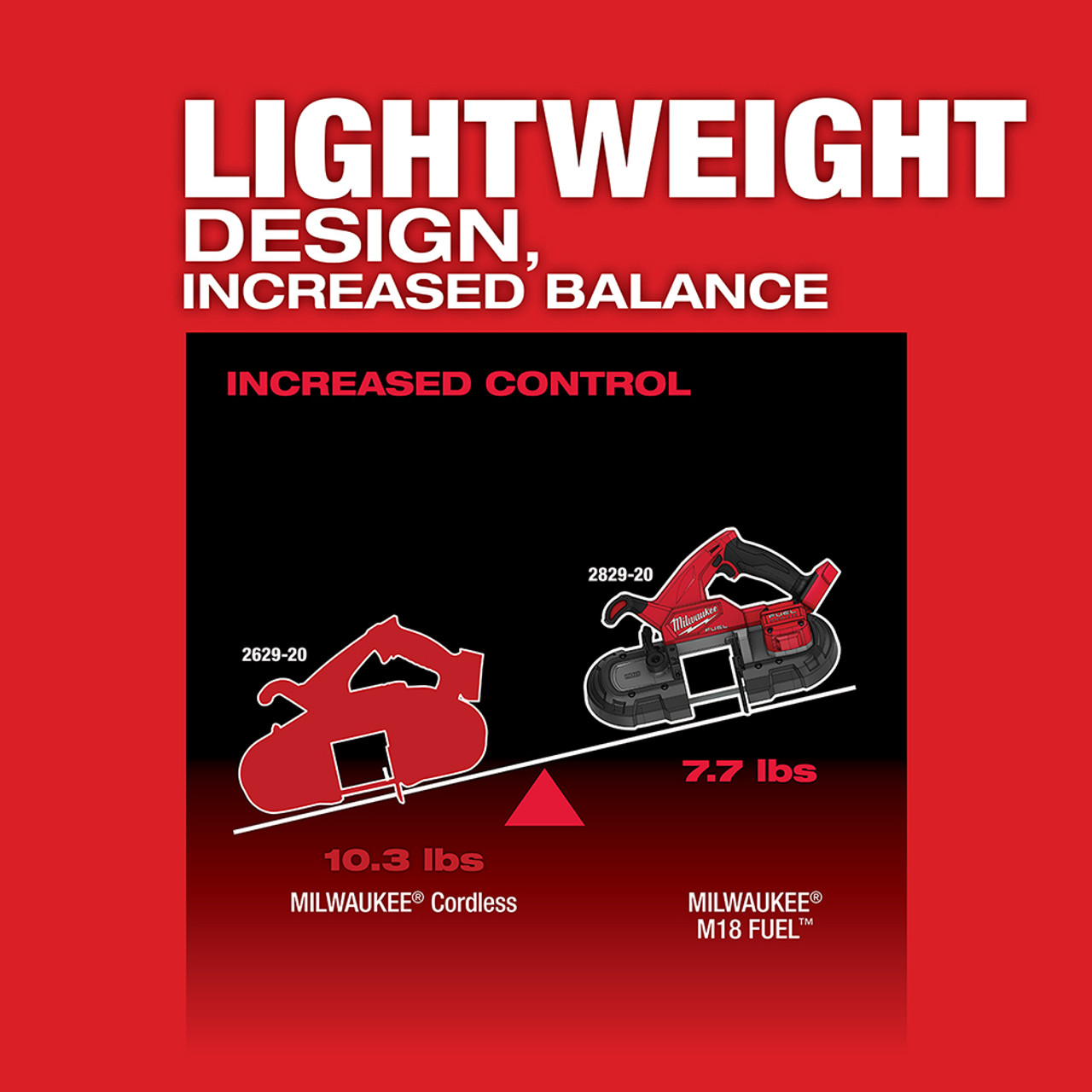 Milwaukee M18 FUEL COMPACT BANDSAW