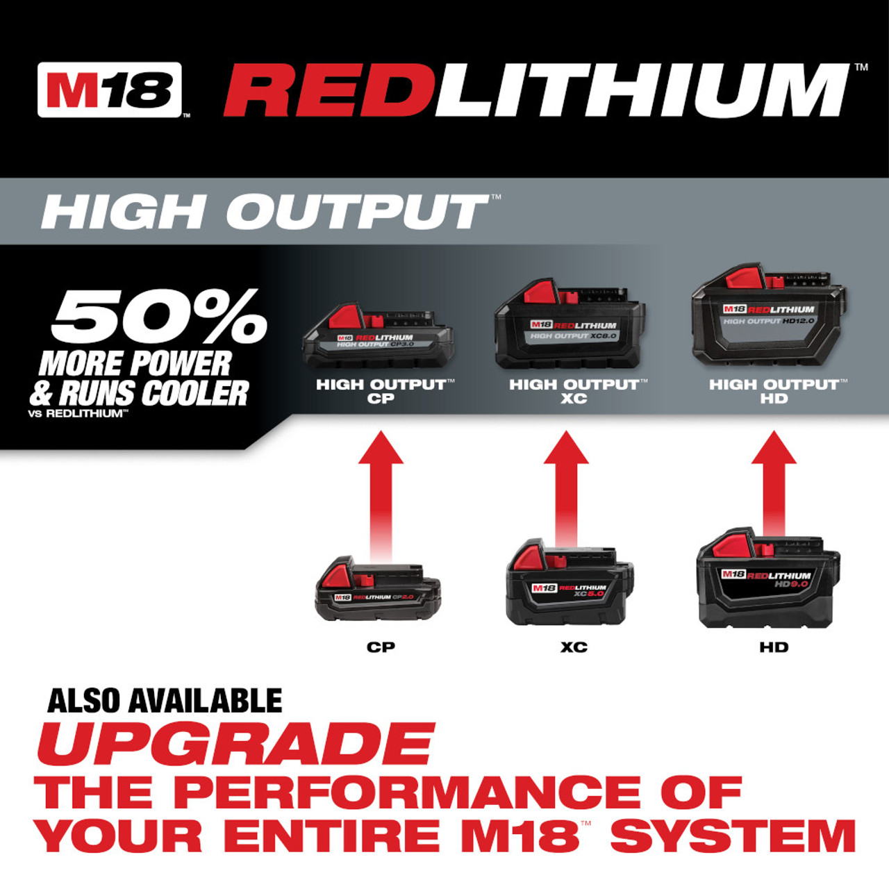 Milwaukee M18 XC5.0 BATTERY