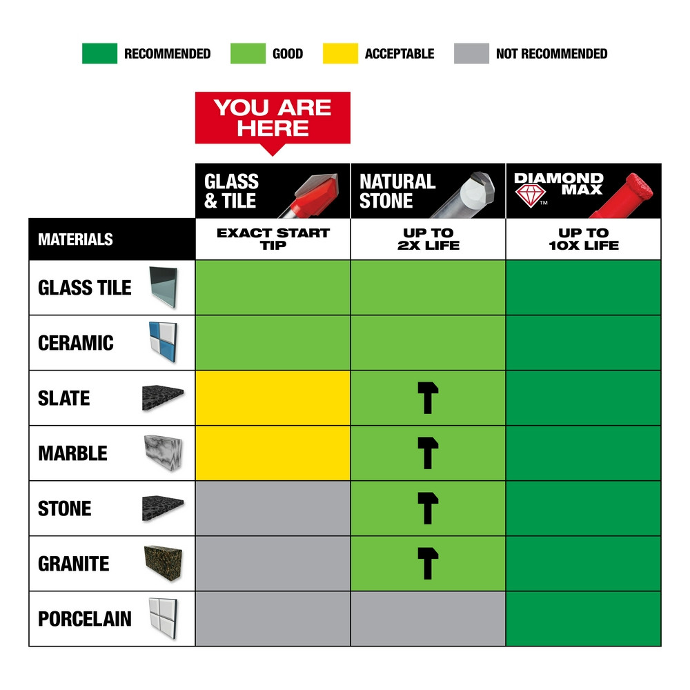 Milwaukee 4PC GLASS AND TILE BIT SET