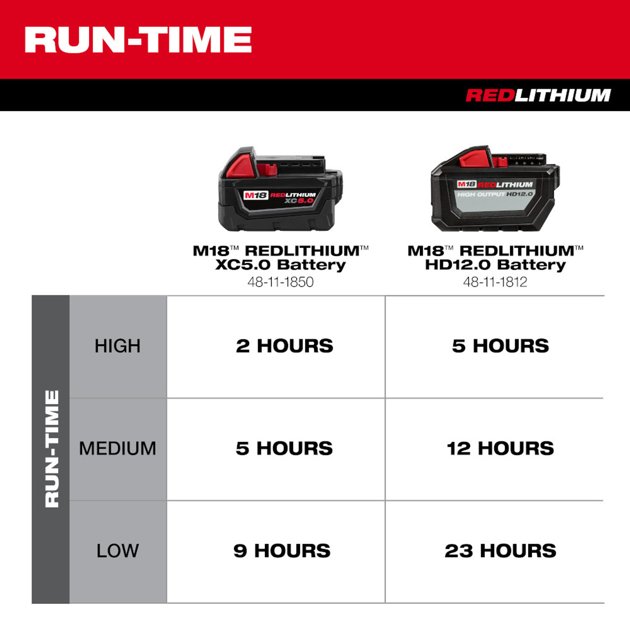 Milwaukee M18 Brushless 18 Fan - Bare Tool (0821-20)