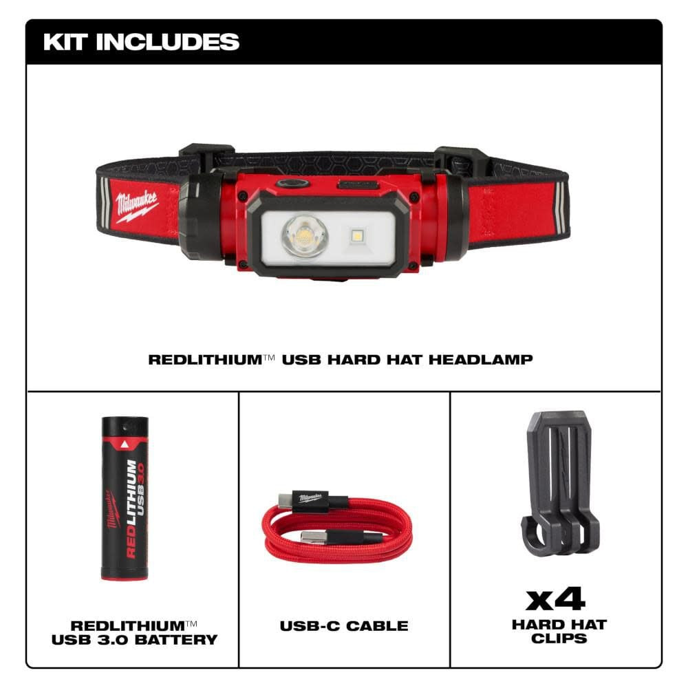 Milwaukee REDLITHIUM™ USB Hard Hat Headlamp – Powerful