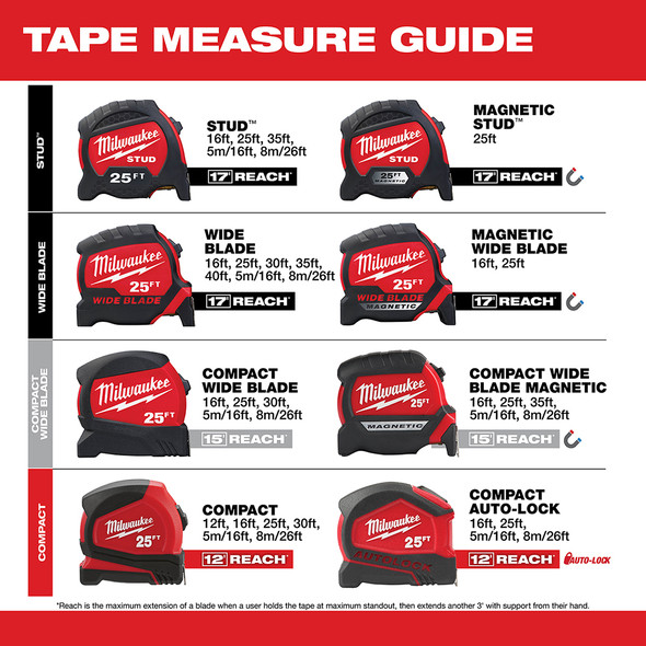 Milwaukee 25' COMPACT MAGNETIC TAPE - 12 SO-(48-22-0325)