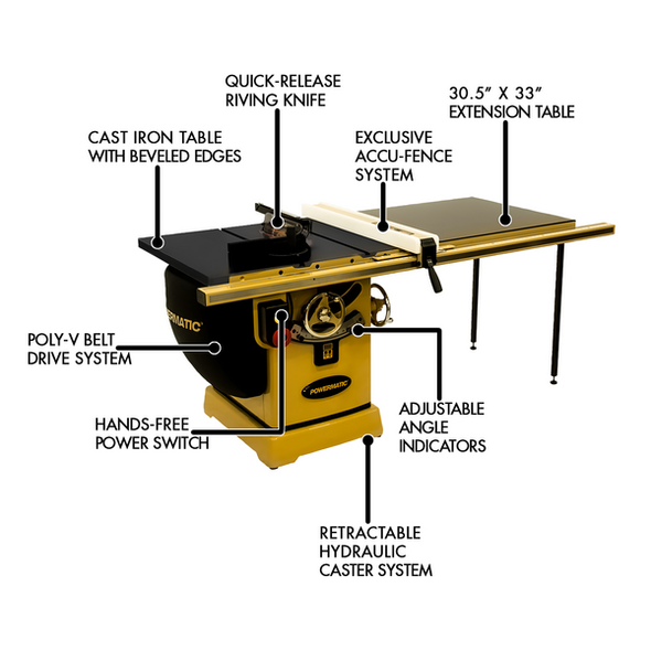 Powermatic ArmorGlide PM2000T 10" Table Saw, 50" Rip Accu-Fence, 5HP, 1PH, 230V (PM1-PM25150KT) Powermatic ArmorGlide PM2000T 10" Table Saw, 50" Rip Accu-Fence, 5HP, 1PH, 230V (PM1-PM25150KT)