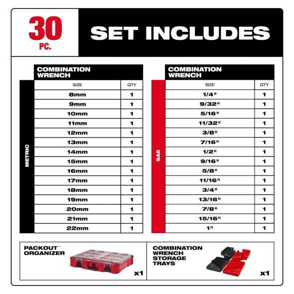 Milwaukee 30 PC METRIC & SAE Combination Wrench Set with Packout™ Organizer (48-22-9485)