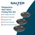 Salter Megastone non-stick frying pan set with three pans and key features listed.