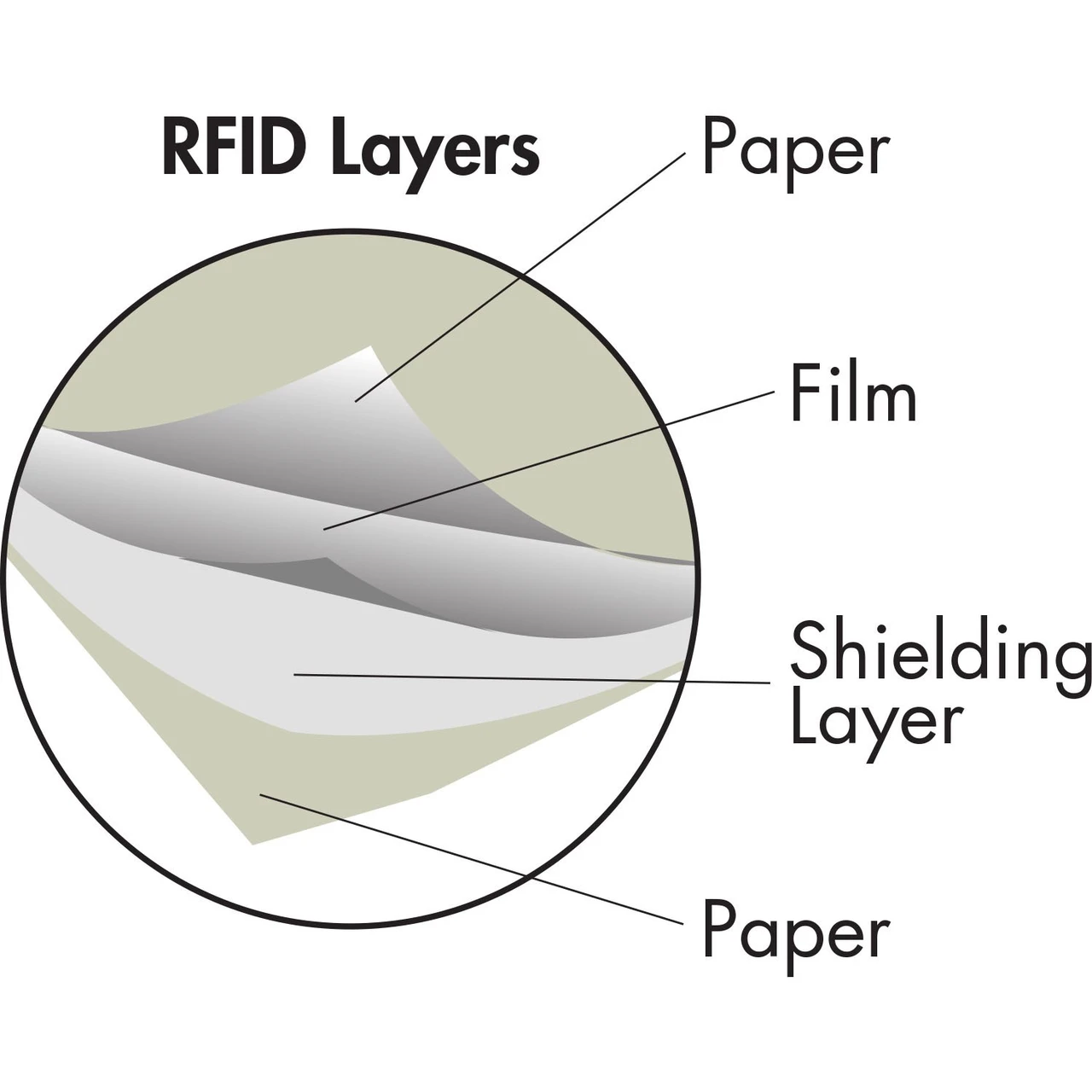 RFID Blocker Sleeve - SS-Ink