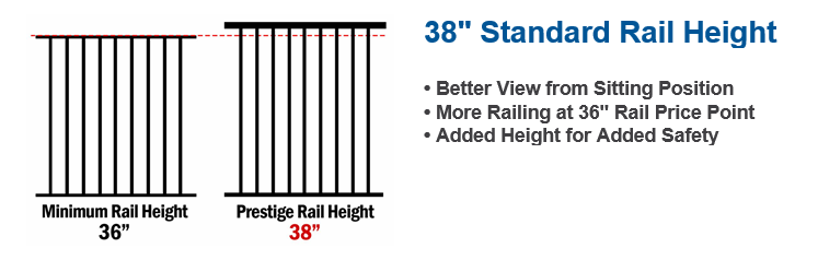 38-inch Rail Height