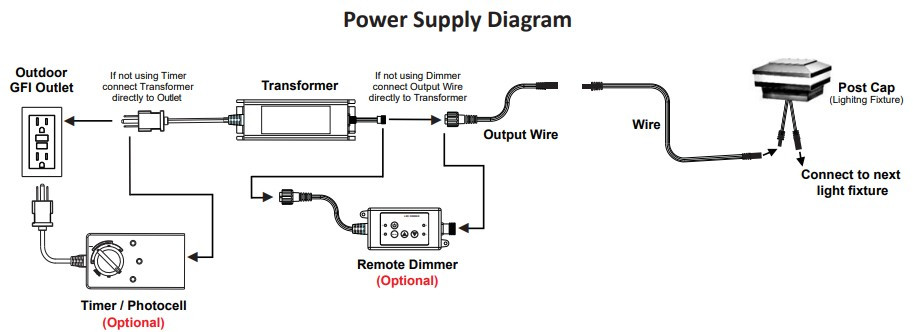 EFFEX Quick Connect Diagram