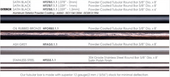 5/8-Diameter Rod Options