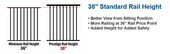 38-inch Rail Height
