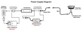 EFFEX Quick Connect Diagram