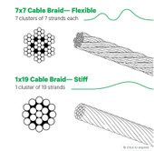 T316 marine-grade stainless steel, this 5/32" 7x7 cable delivers exceptional durability