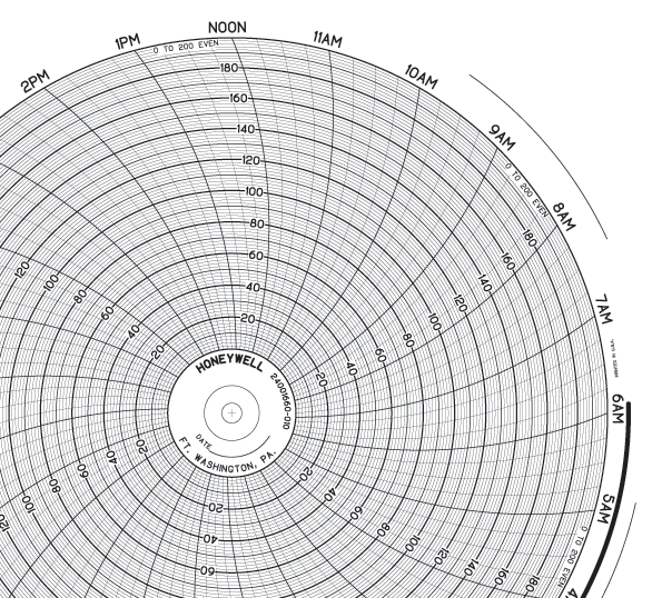 Graphics Control 10224955 BN 24001660-010 Circular Charts - Trionics