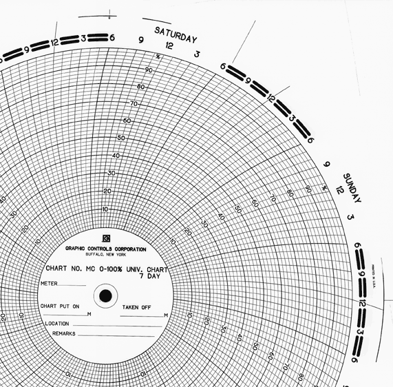 Graphics Control 10506435 MC-AMERICAN METER MC 0-100%-7D Circular ...