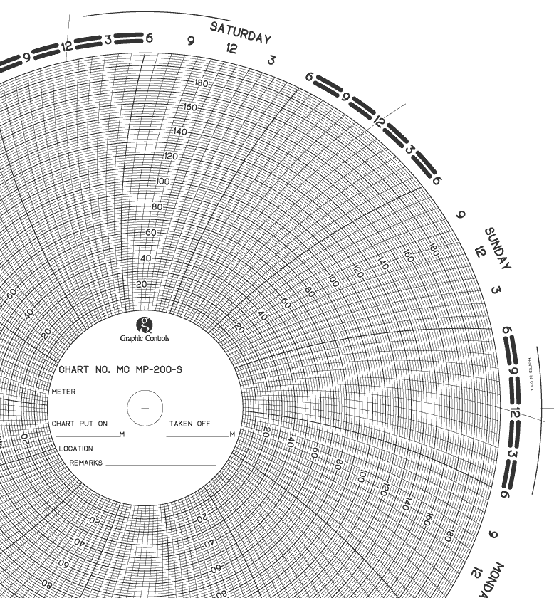 Graphics Control 648568 MC-AMERICAN METER MC MP-200-S Circular Charts ...