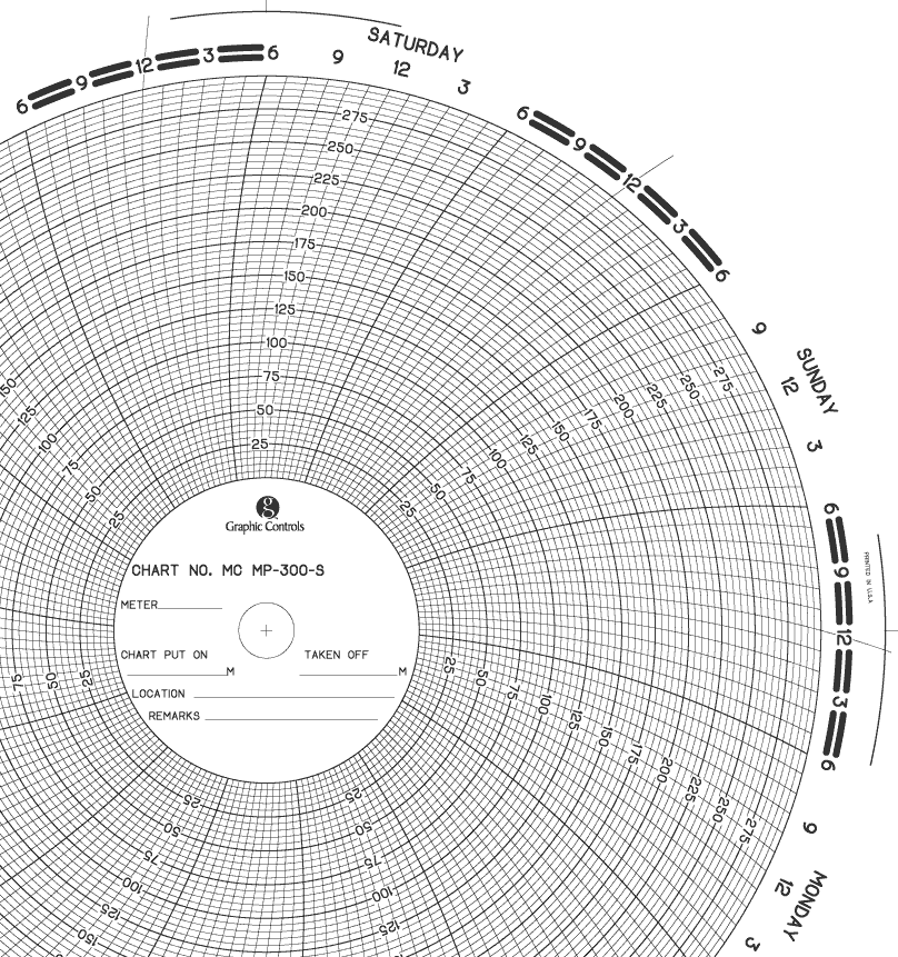 Graphics Control 18002 MC-AMERICAN METER MC MP-300-S Circular Charts ...