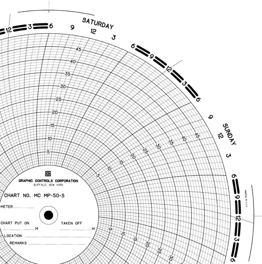 Graphics Control 18200 MC-AMERICAN METER MC MP-50-S Circular Charts ...