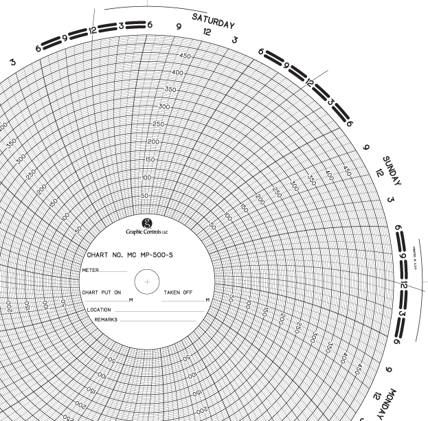 Graphics Control 18333 MC-AMERICAN METER MC MP-500-S Circular Charts ...