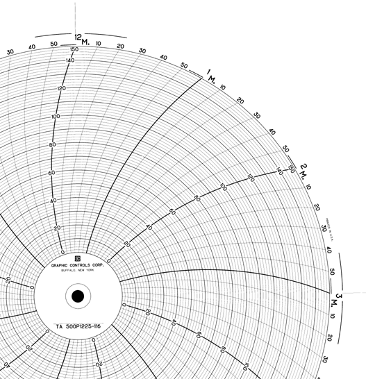 Graphics Control 30781663 TA 500P1225-116 Circular Charts - Trionics