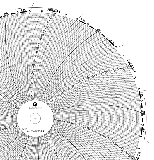 Graphics Control 30583341 TA 500P1225-29 Circular Charts - Trionics