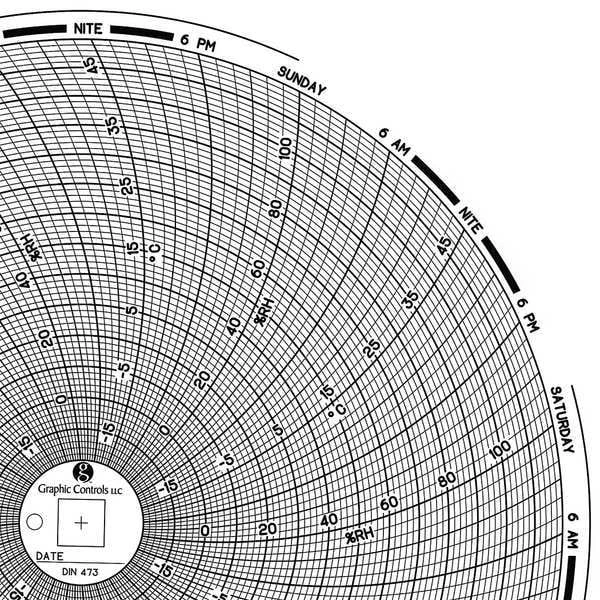 Graphics Control Chart 473 Circular Paper Chart, 7 day, PK60 - Trionics