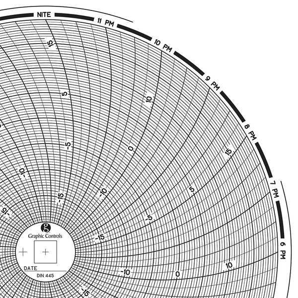 Graphics Control Chart 445 Circular Paper Chart, 1 day, PK60 - Trionics