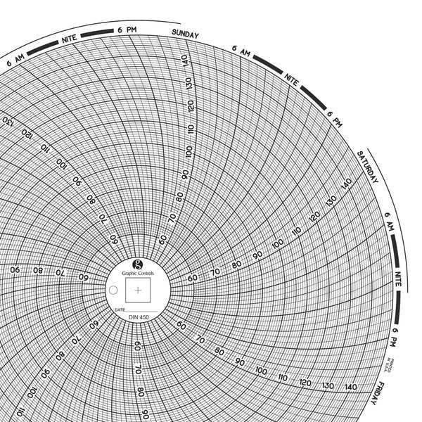 Graphics Control Chart 450 Circular Paper Chart, 7 day, PK60 - Trionics