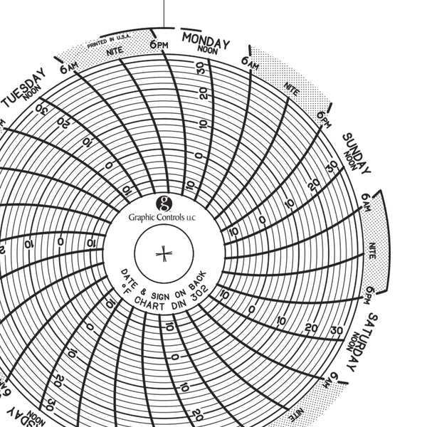 Graphics Control Chart 302 Circular Paper Chart, 7 day, PK60 - Trionics
