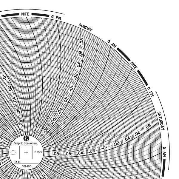 Graphics Control Chart 405 Circular Paper Chart, 7 day, PK60 - Trionics