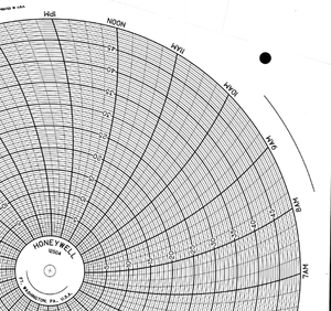 Graphics Control 108134 BN  12504 Circular Charts