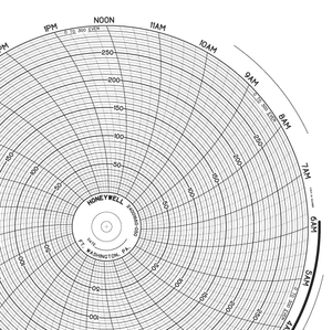 Graphics Control 20081776 BN  24001660-050 Circular Charts