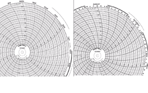 Graphics Control 30539533 BN  30755820 Circular Charts