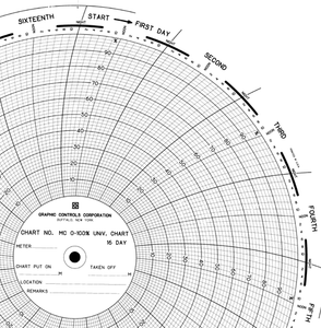 Graphics Control 32013097 MC-AMERICAN METER MC  0-100%-16D C2S Circular Charts