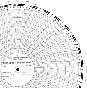 Graphics Control 32012287 MC-AMERICAN METER MC  0-100%-31D 161 C2S Circular Charts