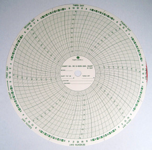 00983627, MC-AMERICAN METER MC  0-100%-8D Circular Charts