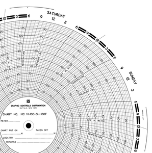 Graphics Control 572677 MC-AMERICAN METER MC  M-100-SH-150F Circular Charts