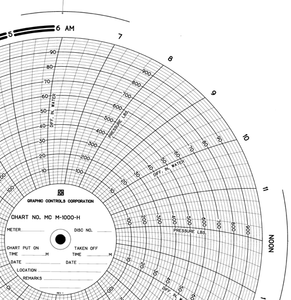 Graphics Control 8037 MC-AMERICAN METER MC  M-1000-H Circular Charts