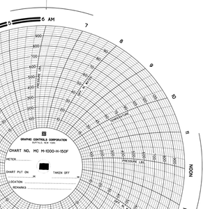 Graphics Control 20024 MC-AMERICAN METER MC  M-1000-H-150F Circular Charts