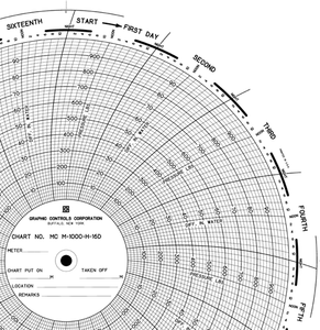 Graphics Control 8656 MC-AMERICAN METER MC  M-1000-H-16D Circular Charts