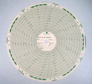 00009076,  MC M-1000-SH, AMERICAN METER 12" Circular Charts